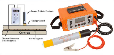 standard reference electrode